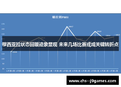 穆西亚拉状态回暖迹象显现 未来几场比赛或成关键转折点